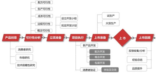 數據驅動，告別玄學 化妝品產品開發的企業管理新范式