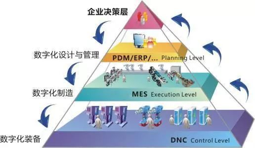 應用MES系統推動企業精益生產的戰略路徑與管理咨詢