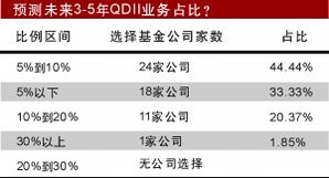 產(chǎn)品創(chuàng)新與公司治理 雙輪驅動下的基金業(yè)突圍之路