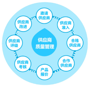 三維天地助力離散型制造企業(yè)提質(zhì)增效，增強(qiáng)競爭力