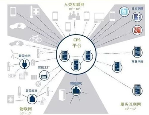 人工智能應用 技術浪潮下的無限可能